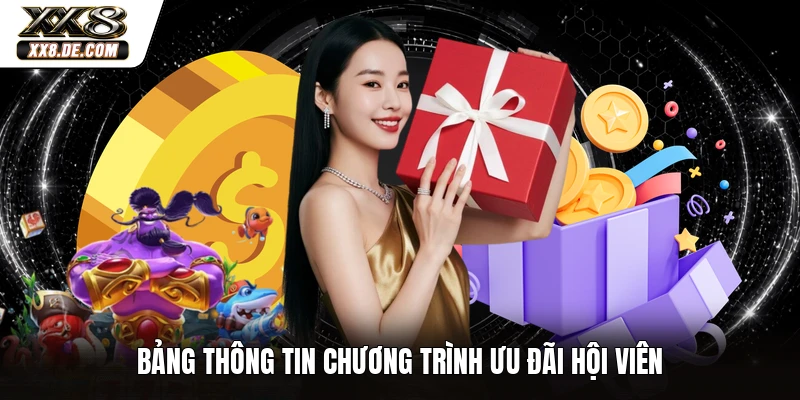 Bảng thông tin chương trình ưu đãi hội viên